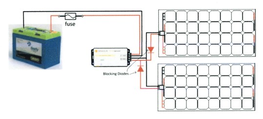 In this parallel connection, the panels are both connected to the controller in the same way, positive to positive and negative to negative.