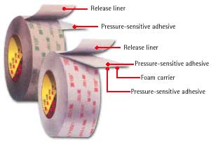 The foam carrier version is the one being considered here.