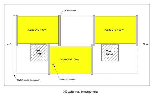 Swapping in Alecko 100W panels opens up a little more usable free space here.